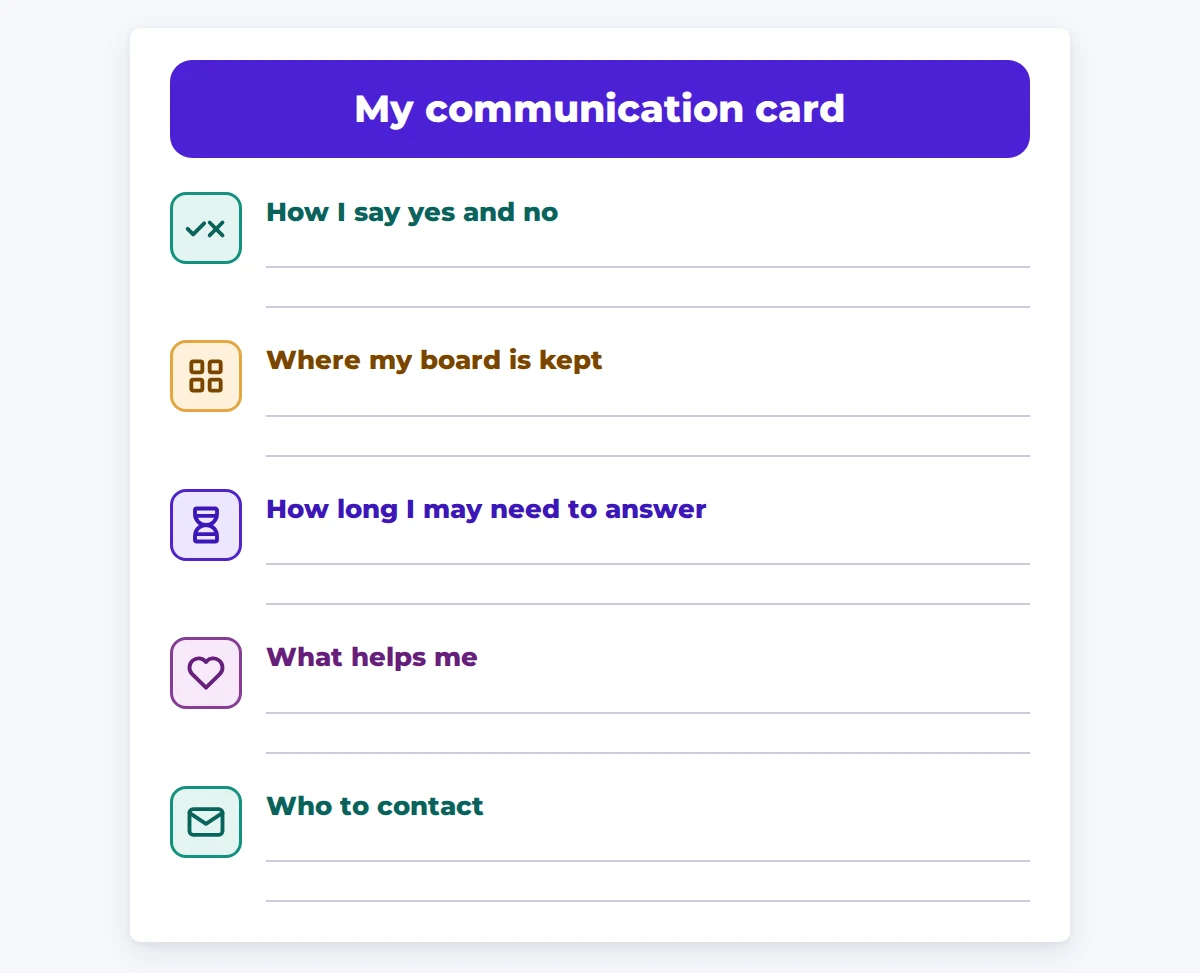 Graphic: a sample "My communication card" with five empty lines — how I say yes and no, where my board is kept, how long I may need to answer, what helps me, who to contact.