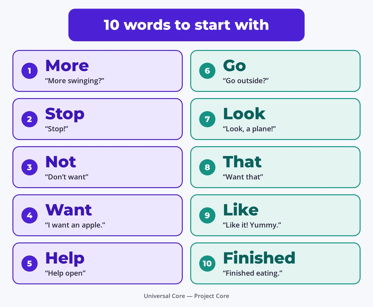 Graphic: ten words to start with.