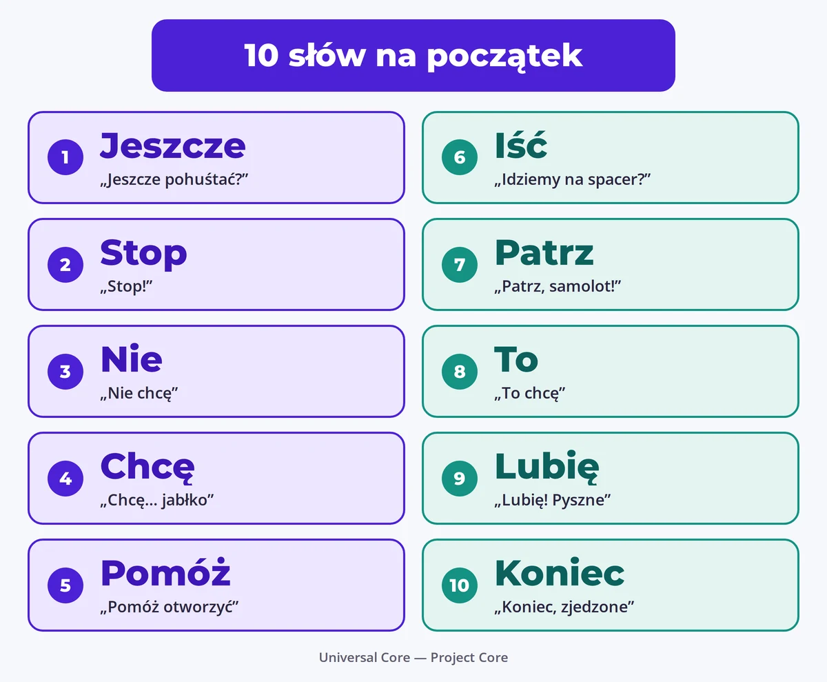 Grafika: dziesięć słów na początek.