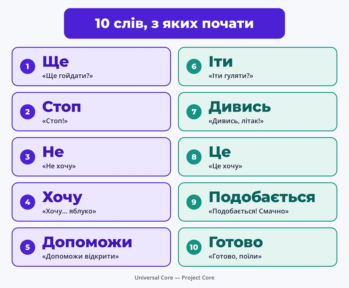 Графіка: десять слів, з яких почати.